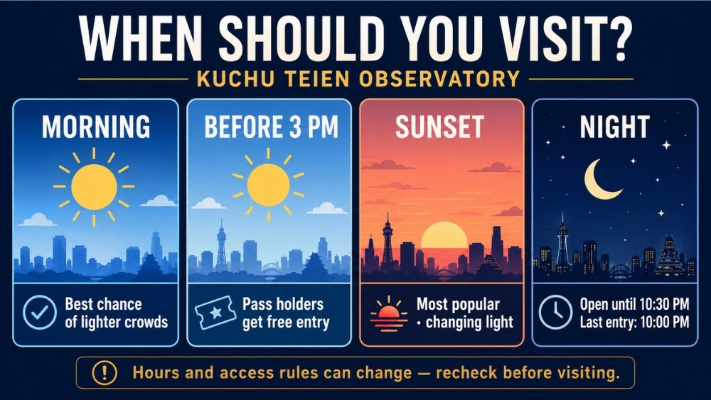 Time-of-day comparison for visiting the Kuchu Teien Observatory in morning, before 3 PM, sunset, or night