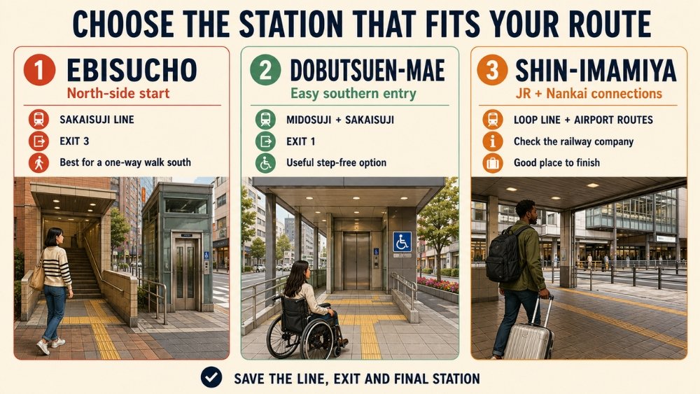 Three-panel Shinsekai station guide comparing Ebisucho, Dobutsuen-mae and Shin-Imamiya by route, line, exit and step-free needs