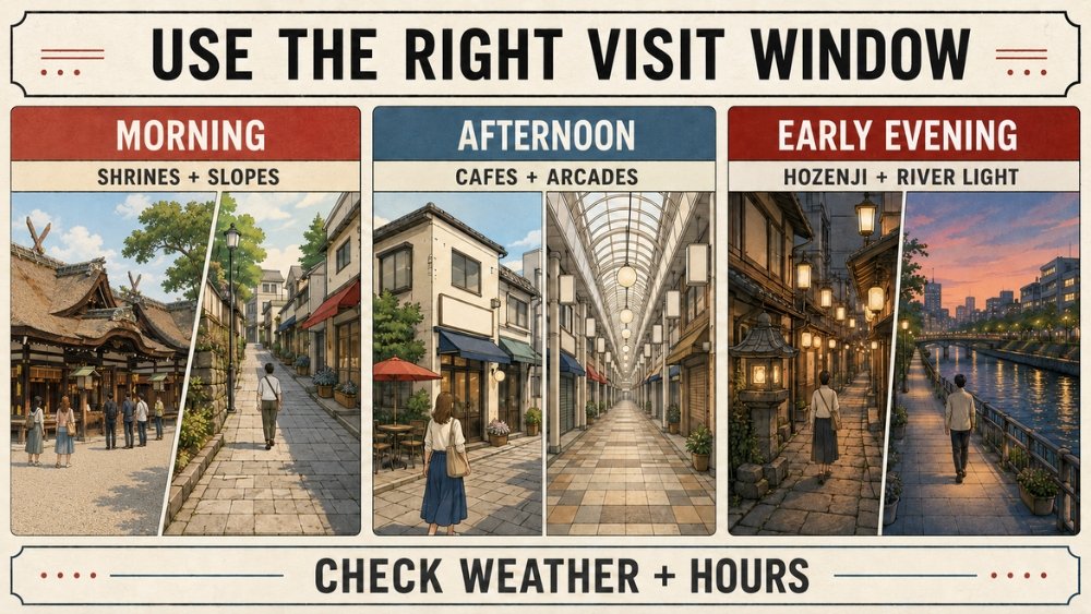 Morning, afternoon and early-evening comparison for Osaka shrines, sloped streets, cafes, shopping arcades, Hozenji and riverside light