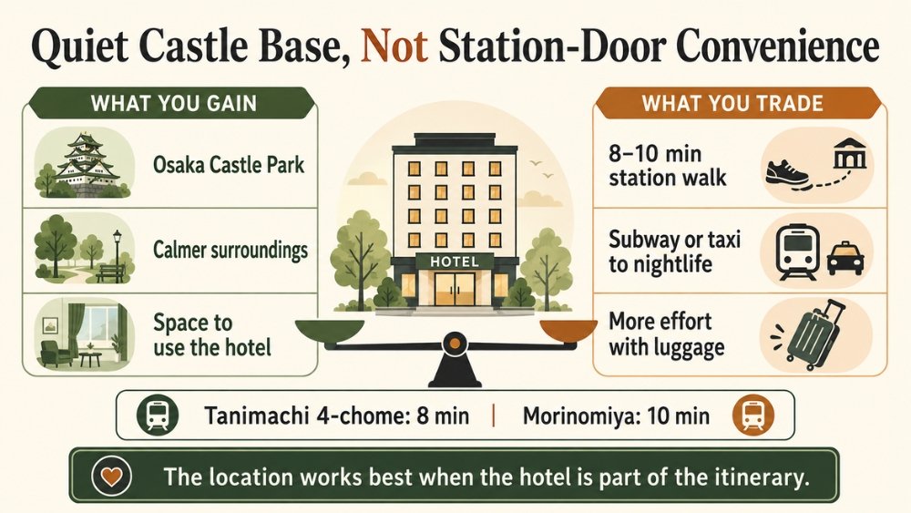 Location trade-off between Osaka Castle surroundings and station or nightlife convenience