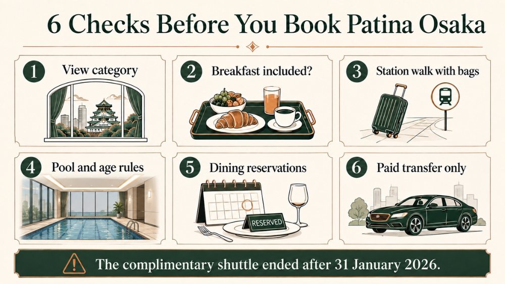 Six checks covering view, breakfast, station walk, pool rules, dining, and paid transfer