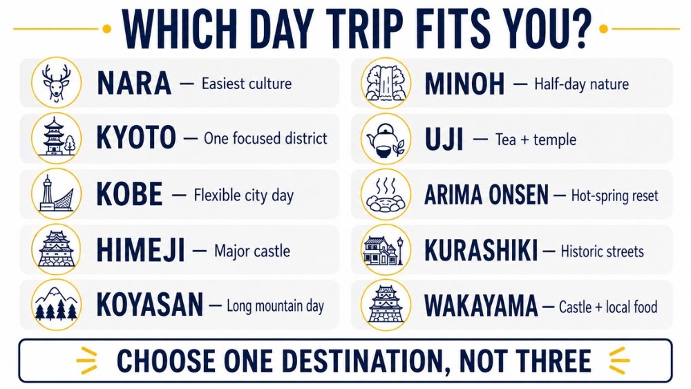 Ten Osaka day-trip destinations matched to culture, cities, castles, temples, nature, tea, hot springs, art, and food
