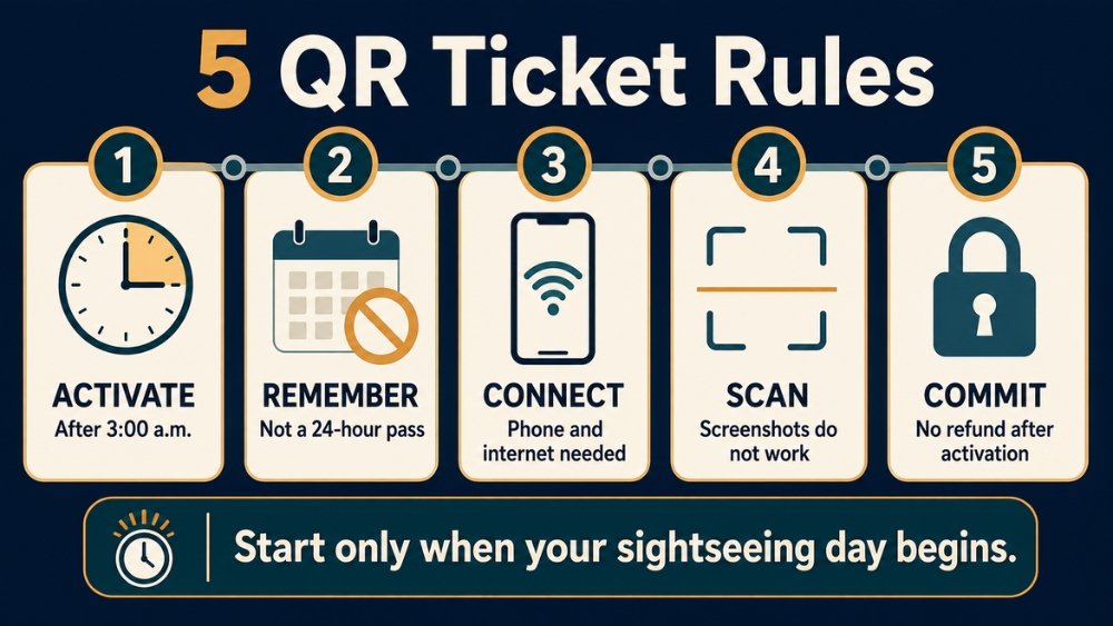 Five digital Osaka Amazing Pass rules covering activation, validity, phone access, screenshots, and refunds